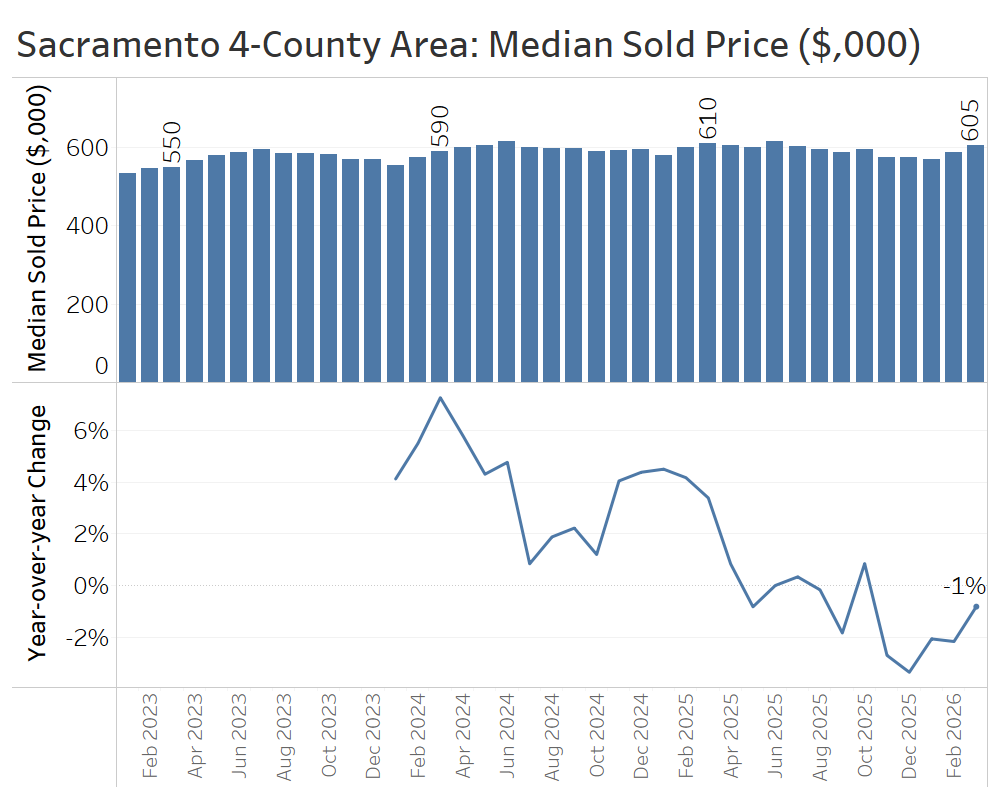 MSP-Sacto
