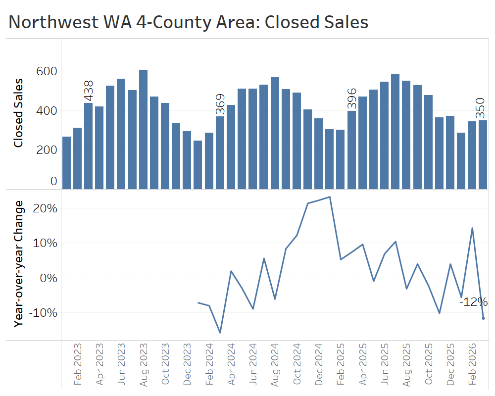 Sales-NWWA (1)