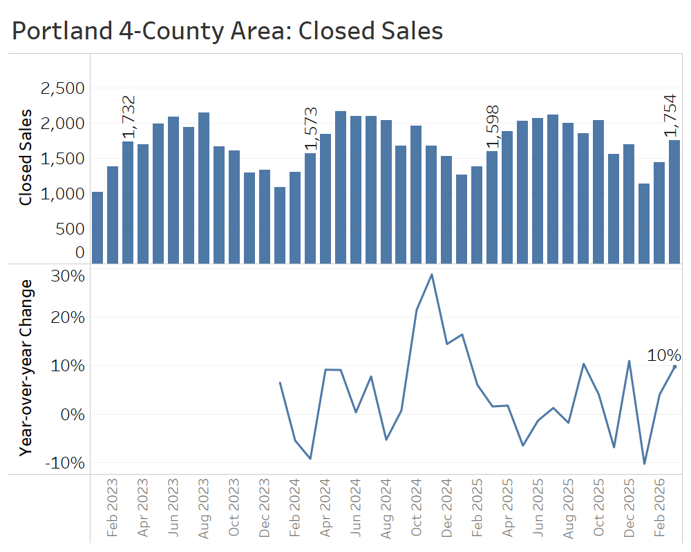 Sales-PDX (1)