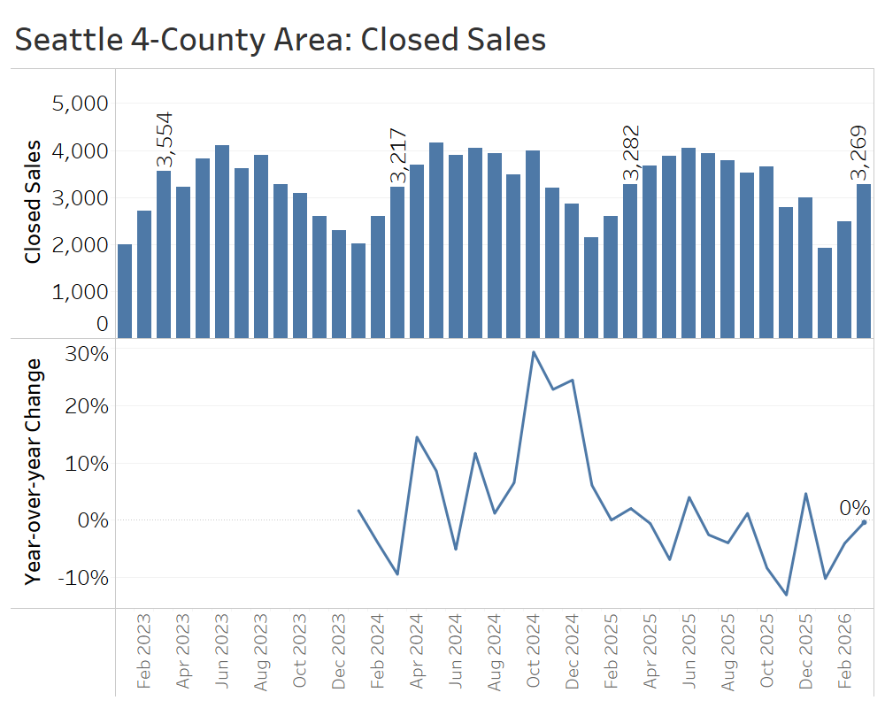 Sales-SEA (1)
