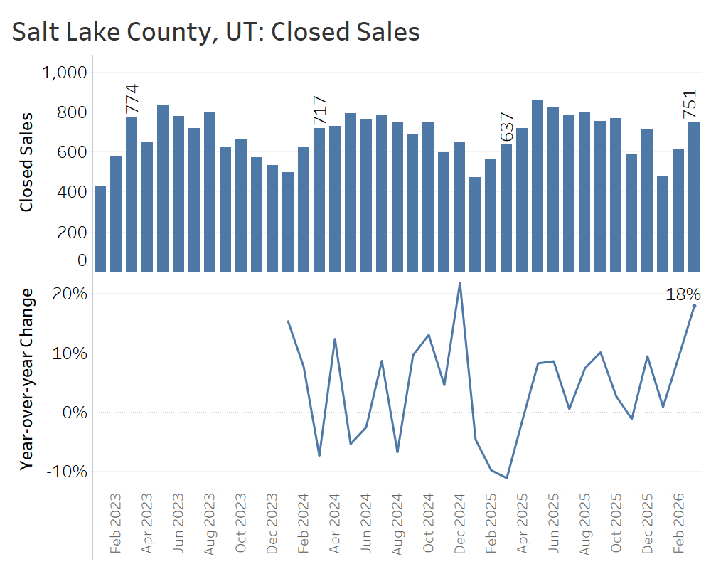 Sales-SLC (1)