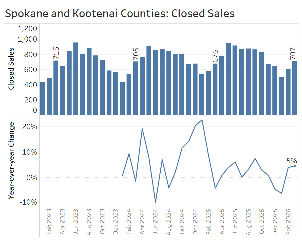 Sales-SPOK